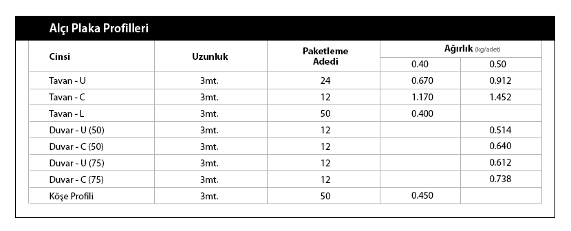 Doğalgaz Boruları